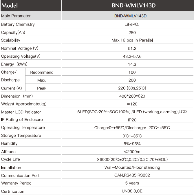 BND-WMLV143D Detailed parameters