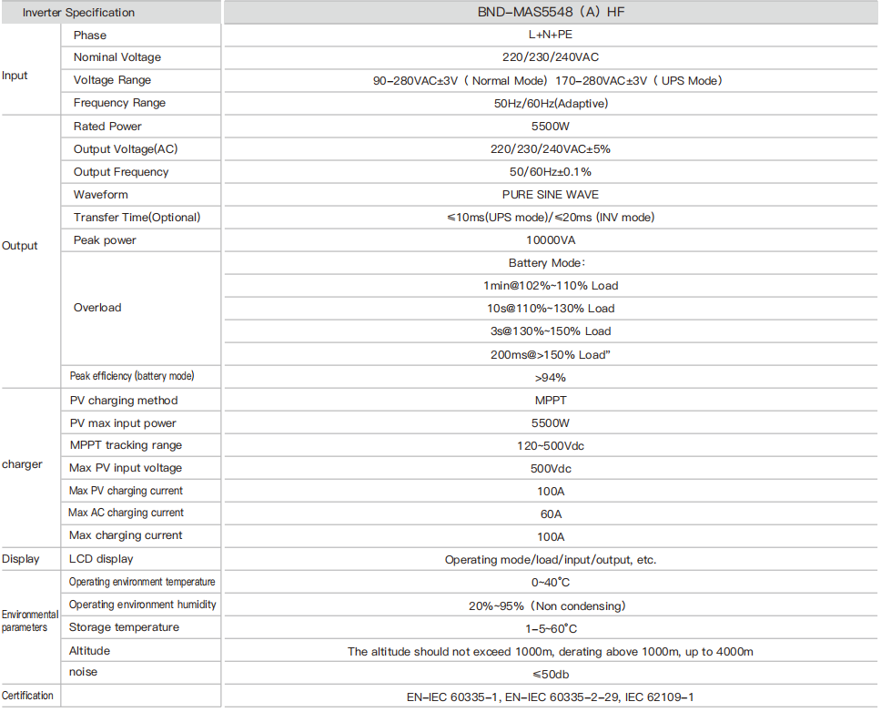 BND-RMLV51 Detailed parameters