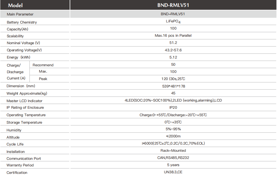 BND-RMLV51 Detailed parameters