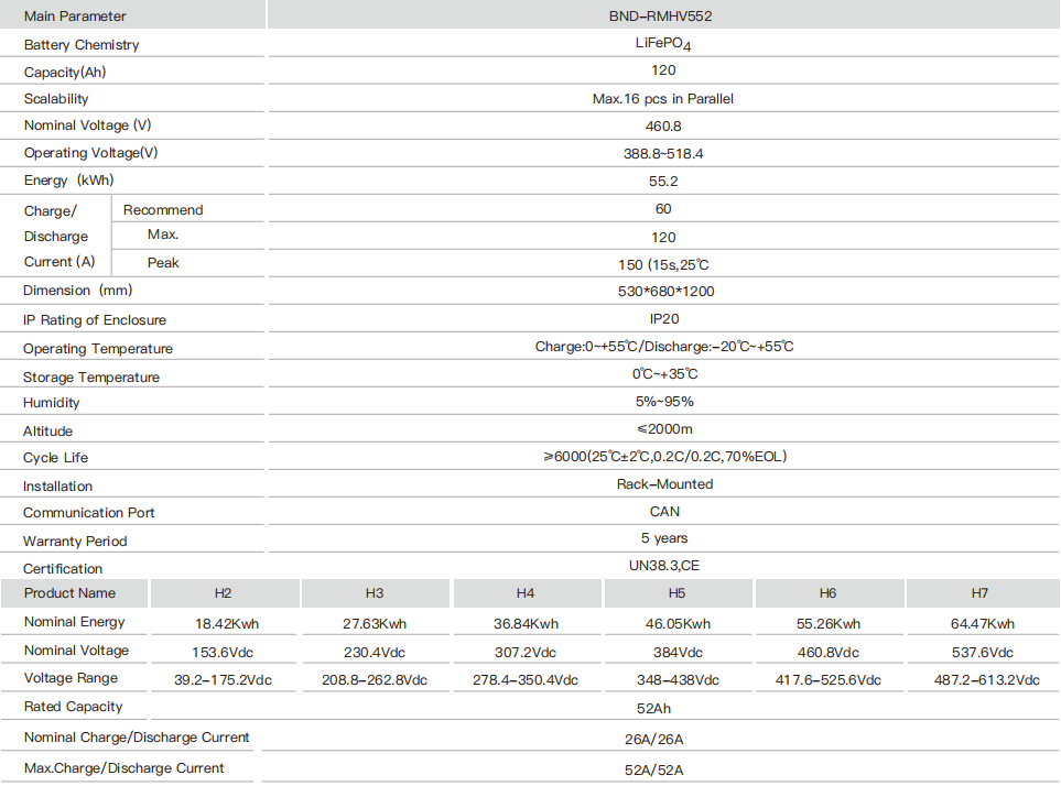BND-RMHV552 Detailed parameters
