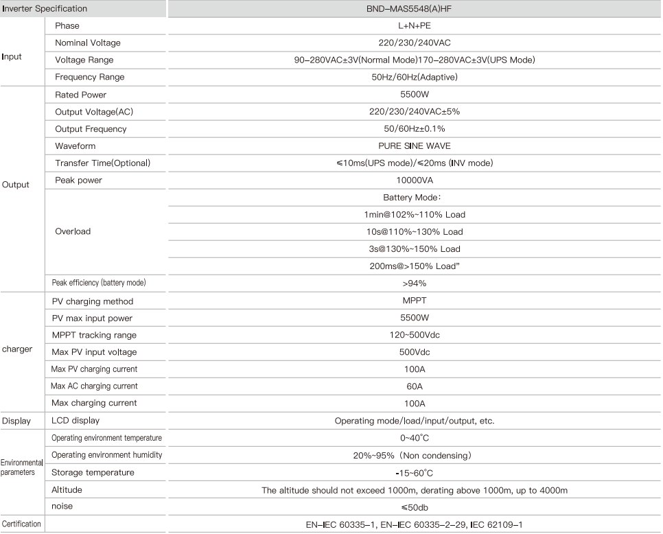 BND-AIO55-102 Detailed parameters