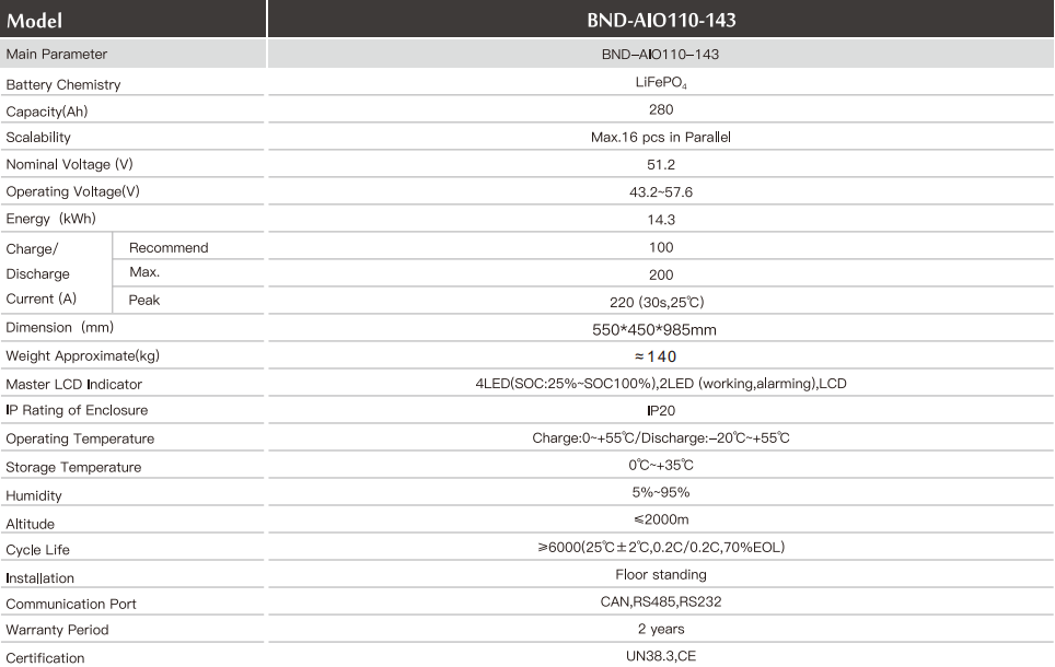 BND-AIO110-143 Detailed parameters