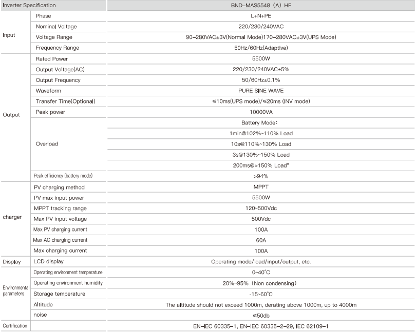 BND-MASLV55-204 Detailed parameters
