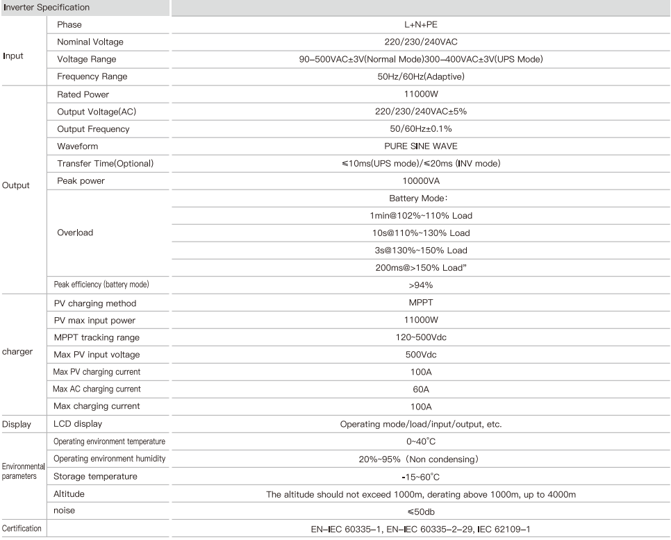 BND-AIO110-143 Detailed parameters