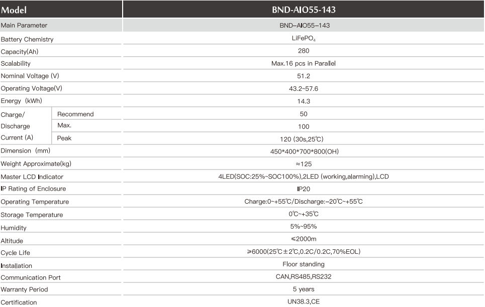 BND-AIO55-143 Detailed parameters