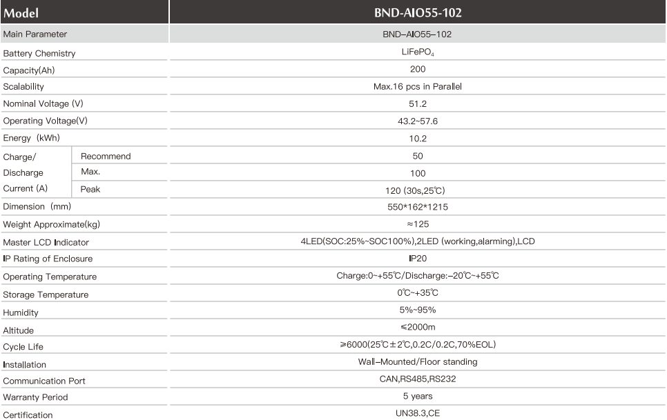 BND-AIO55-102 Detailed parameters