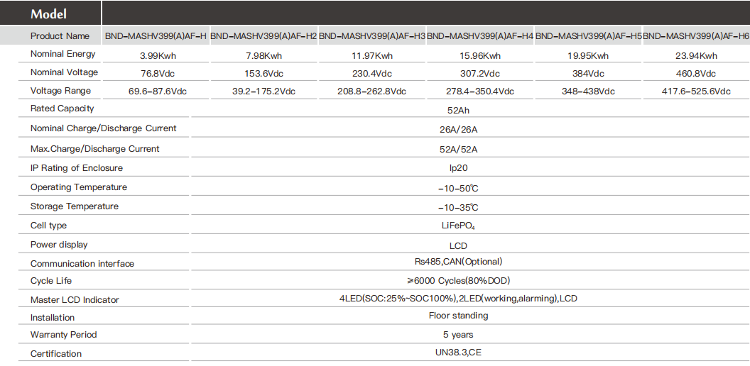 BND-MASHV39 Detailed parameters