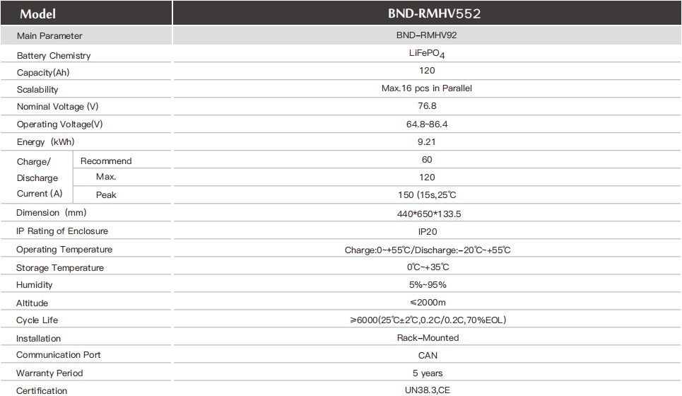 BND-RMHV552 Detailed parameters