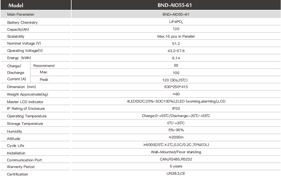 BND-AIO55-61 Detailed parameters