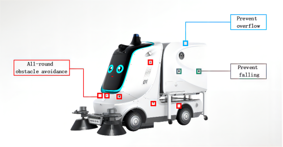 Sanitation industry - Trinity of intelligent sensing scheme presented