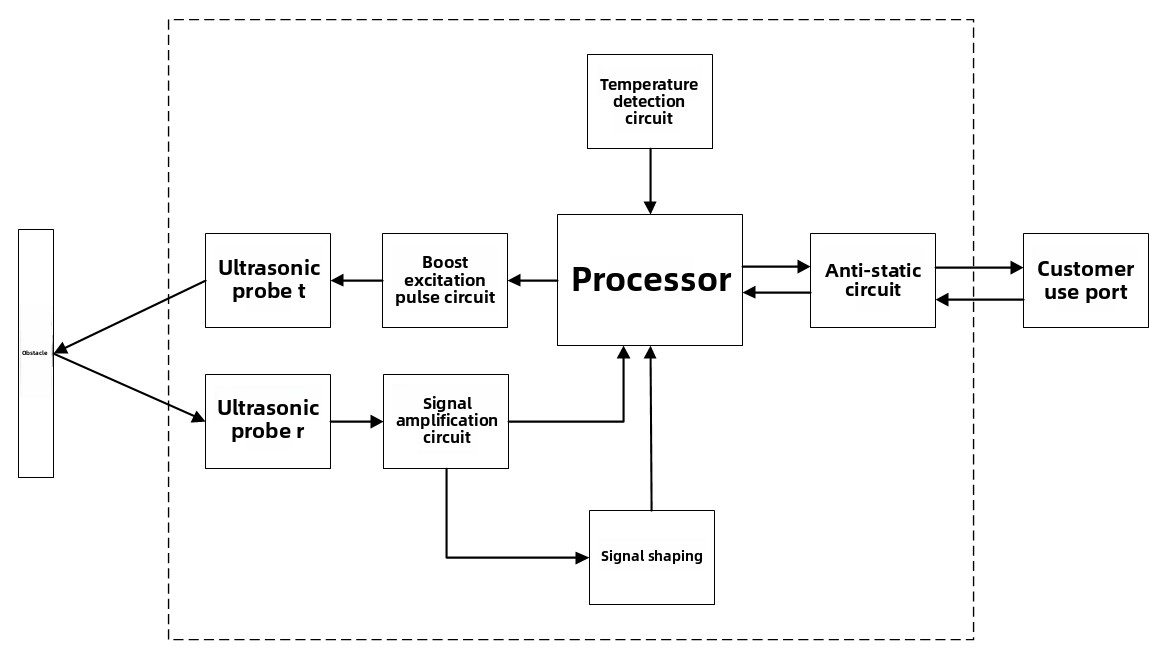 Diagram of Hardware Structure