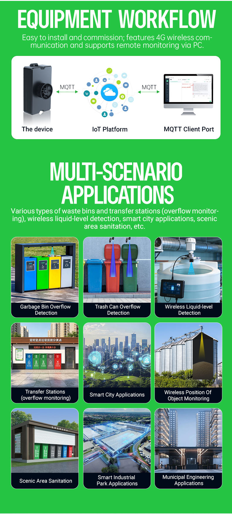 Equipment Workflow & Multi-Scenario Applications