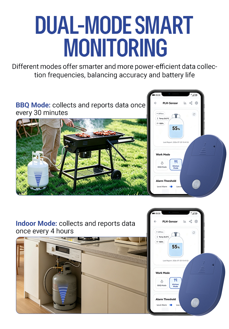 Dual-mode Smart Monitoring