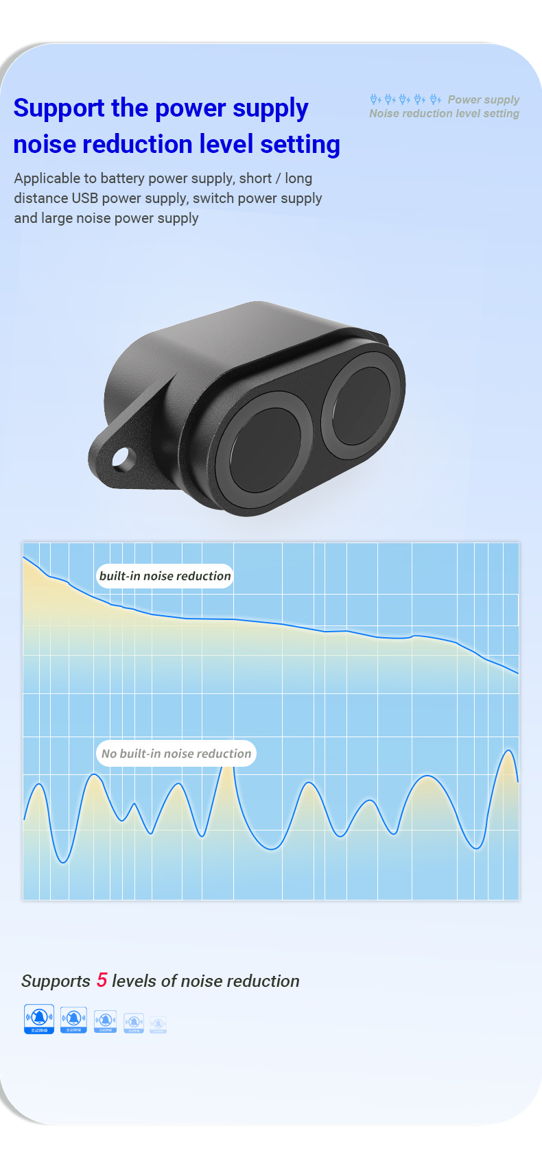 output data more stable and reliable makes the A22 module reduce the probability of co-frequency ultrasonic interference to a certain degree
