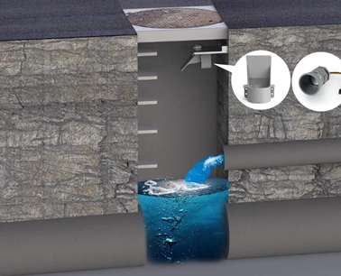 Model A17 & A07 Ultrasonic Sensors for Sewer Water Level Monitoring