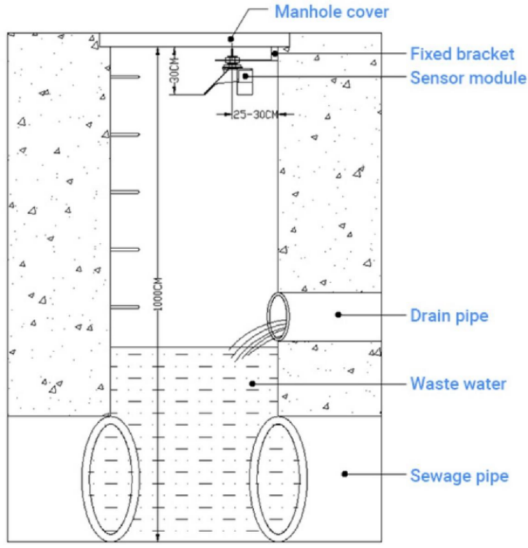 Schematic diagram of application scenarios