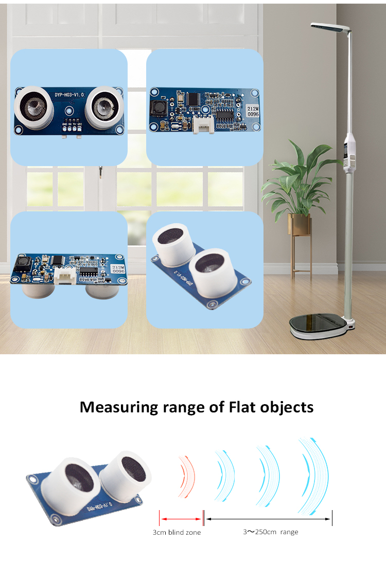 Physical pictures from four angles of module H03