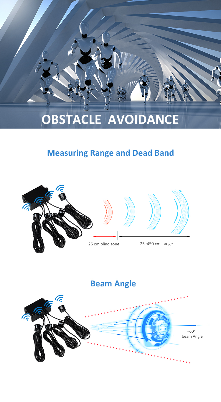 Measuring range, dead band and beam angle of A05