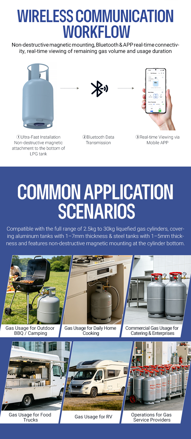 Wireless Communication Workflow & Common Application Scenarios