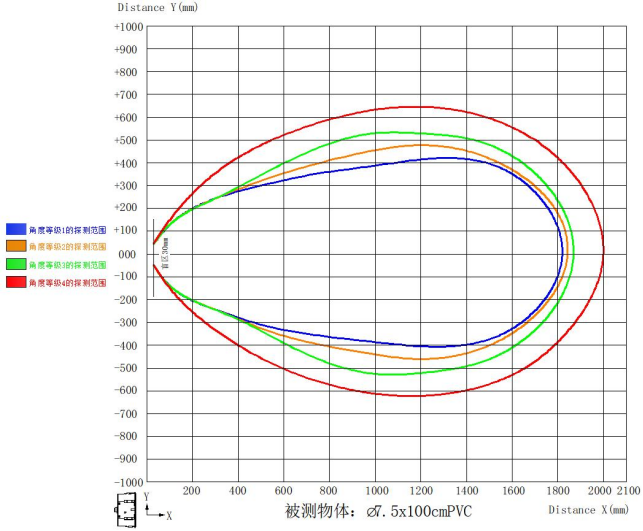 Beam Angle Illustration