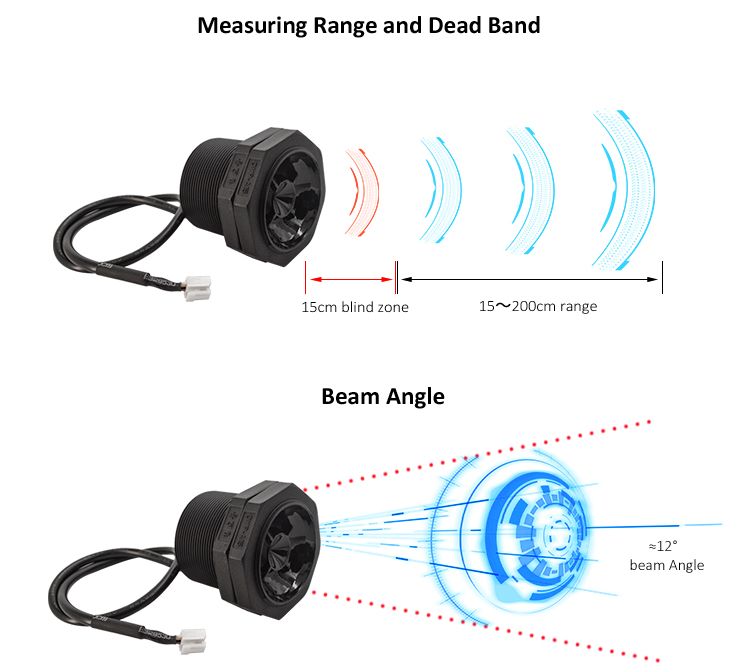 Measuring range, dead band and beam angle of A15