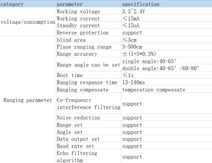 Basic Parameters of Ultrasonic DYP Obstacles Avoidance Sensors