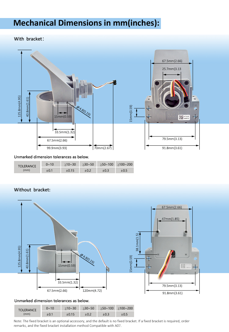 Mechanical Dimensions of A17