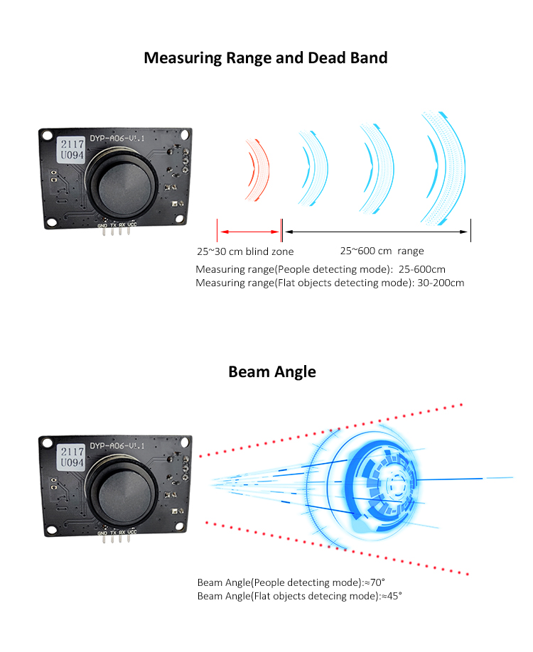 Measuring range, dead band and beam angle of A06