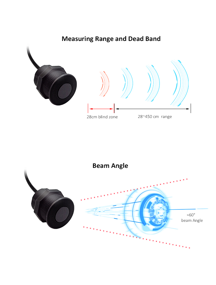 Measuring range, dead band and beam angle of A19