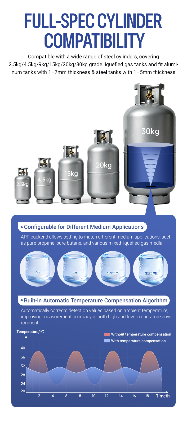 Full-spec Cylinder Compatibility