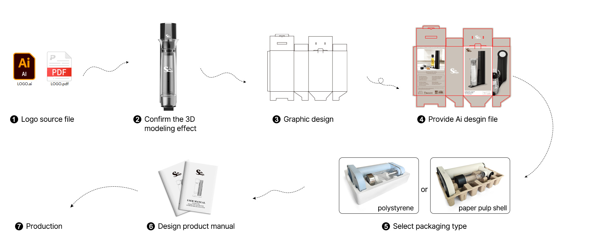 custom the best soda water machine