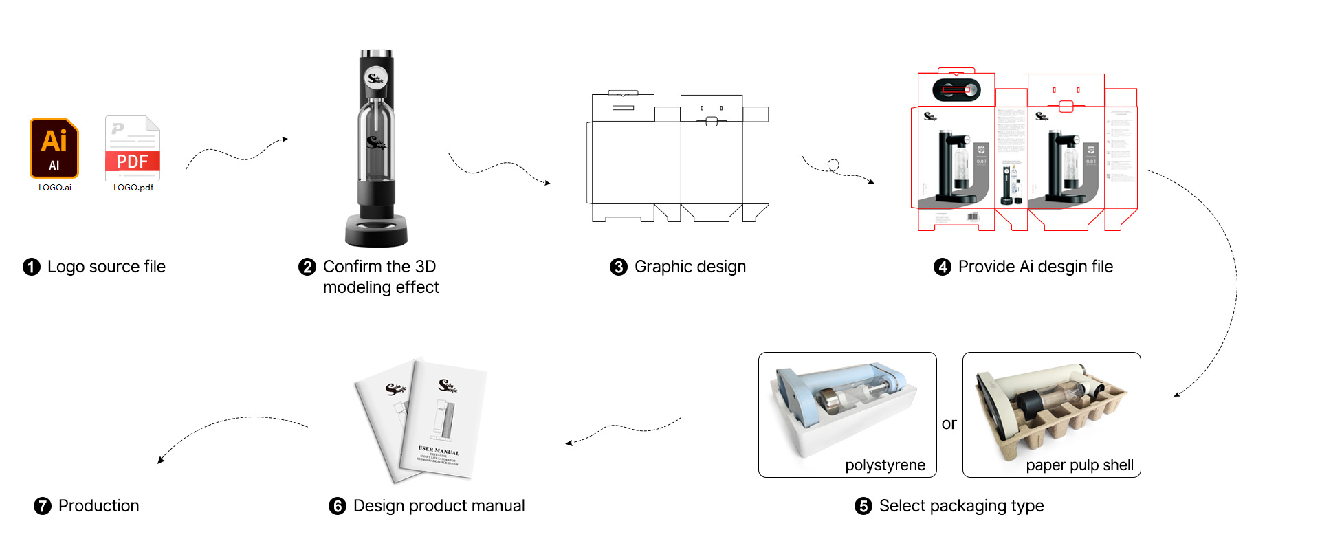 custom carbonated water maker
