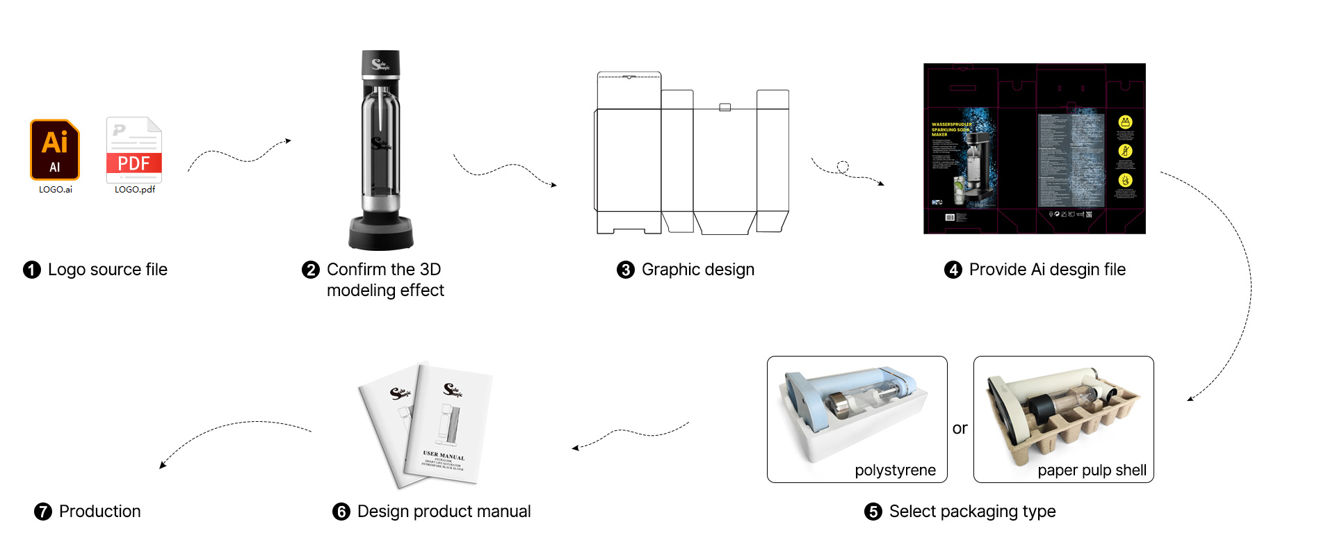 custom best carbonated beverage maker