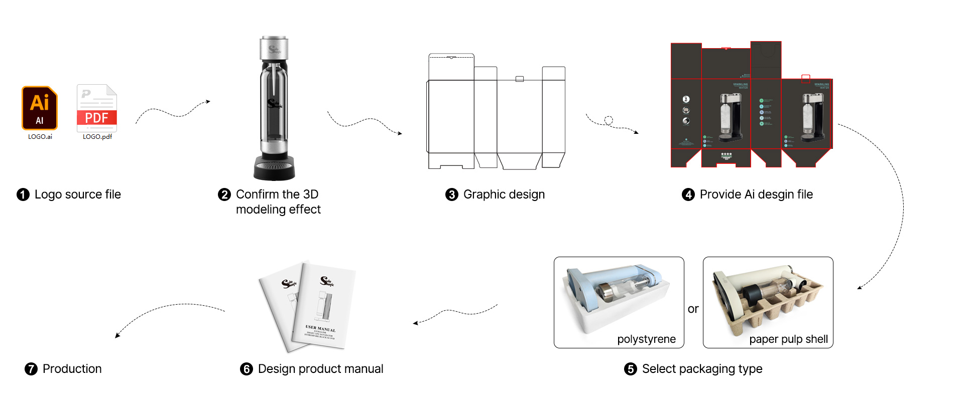 custom stainless steel soda maker