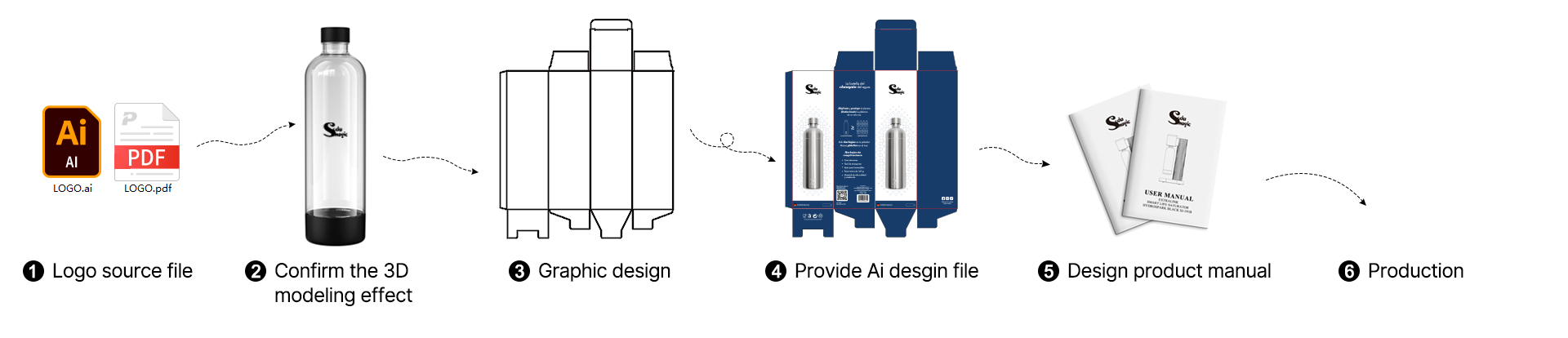 custom soda bottle maker
