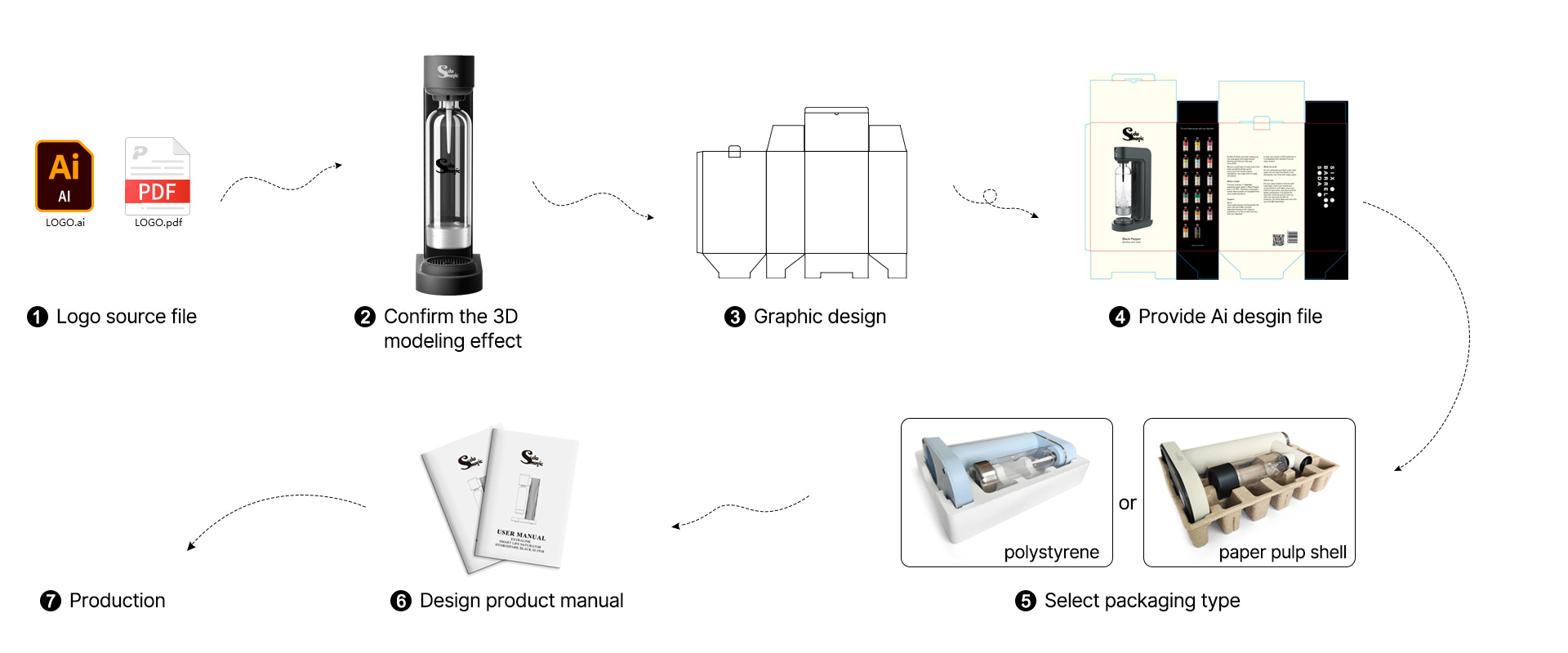 custom sparkling water carbonator maker