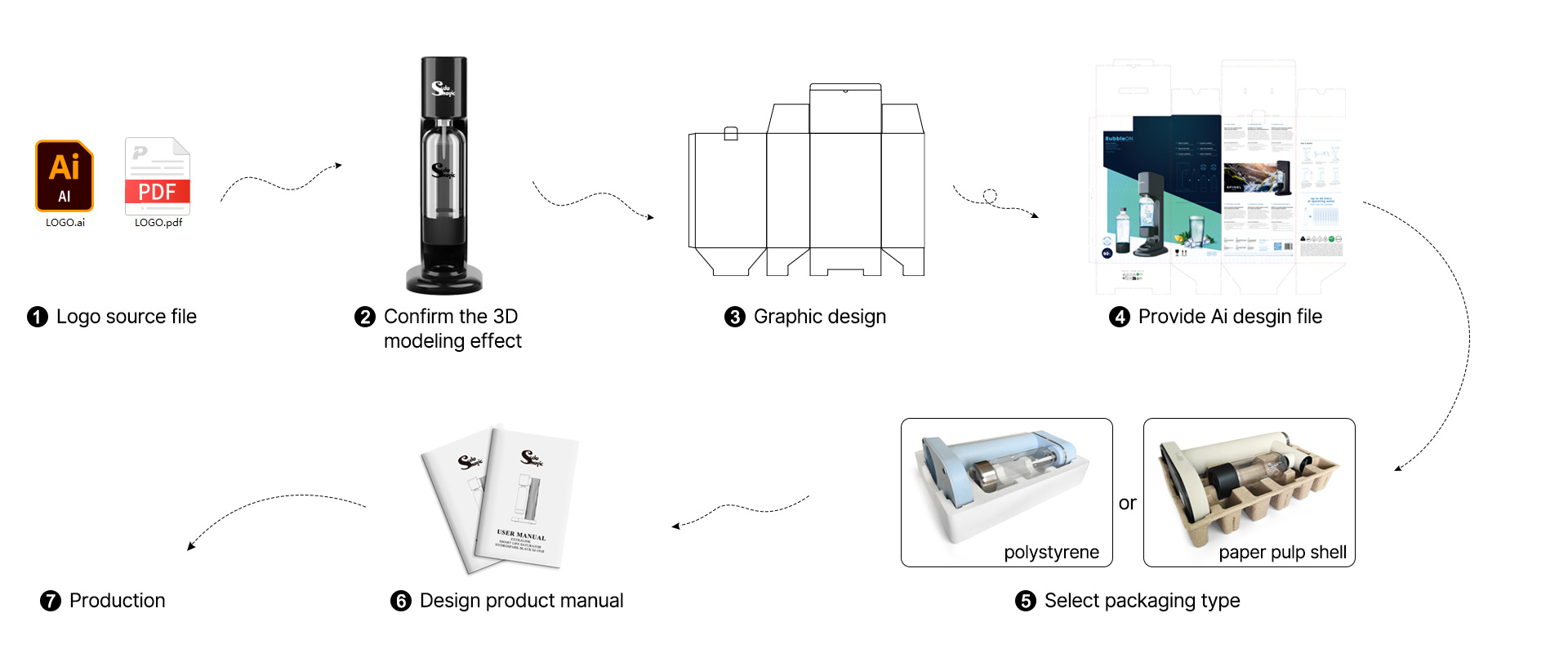 custom soft drink maker machine