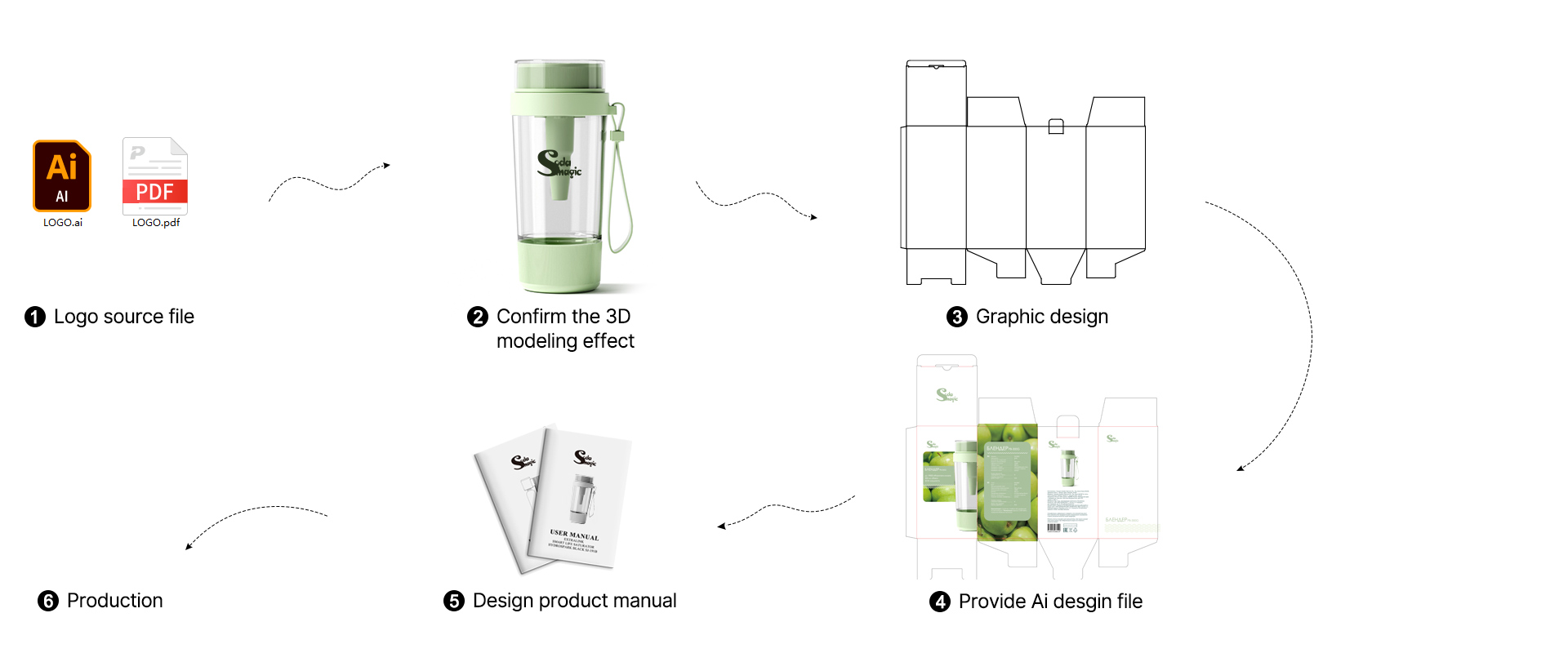 custom portable soda water maker