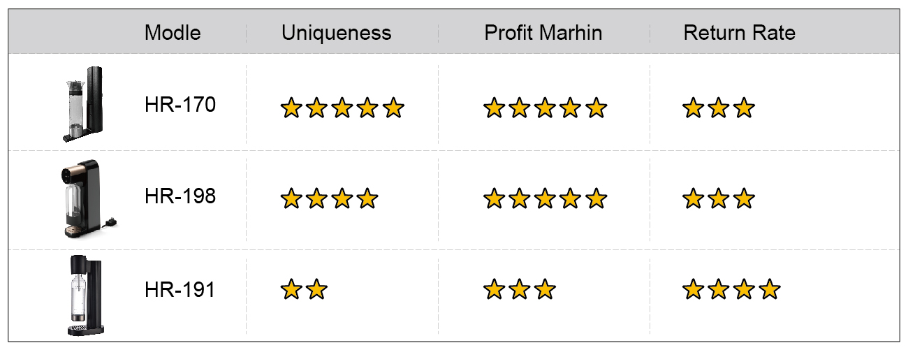 comparison of sparkling water maker machine