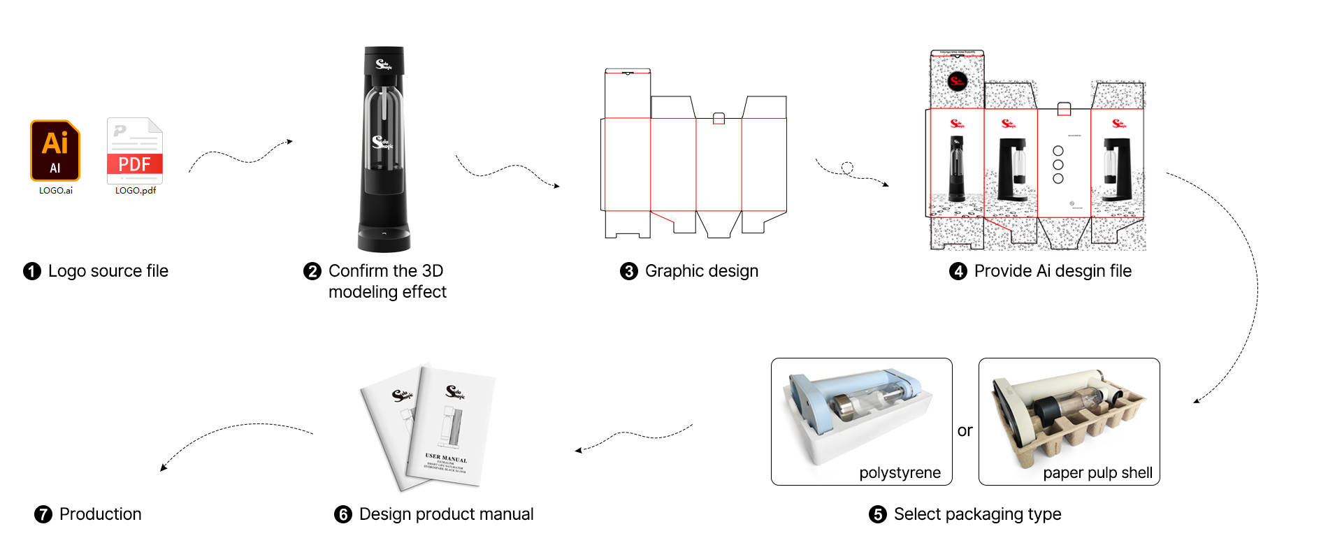 custom soda drink maker 