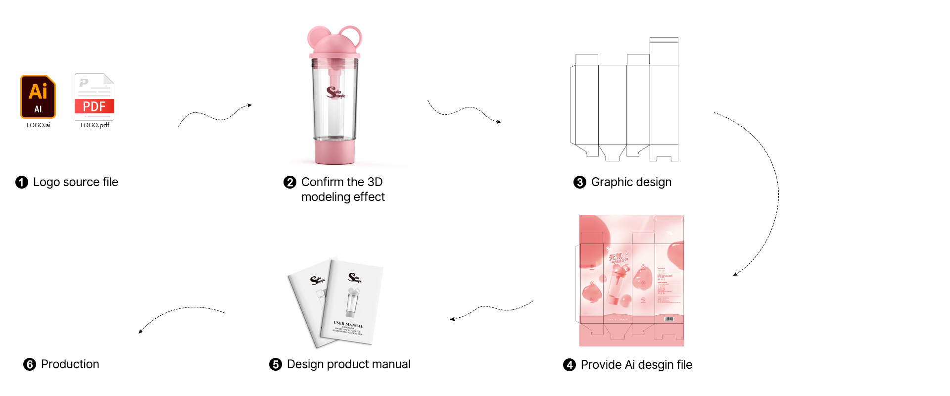 custom portable soda water maker