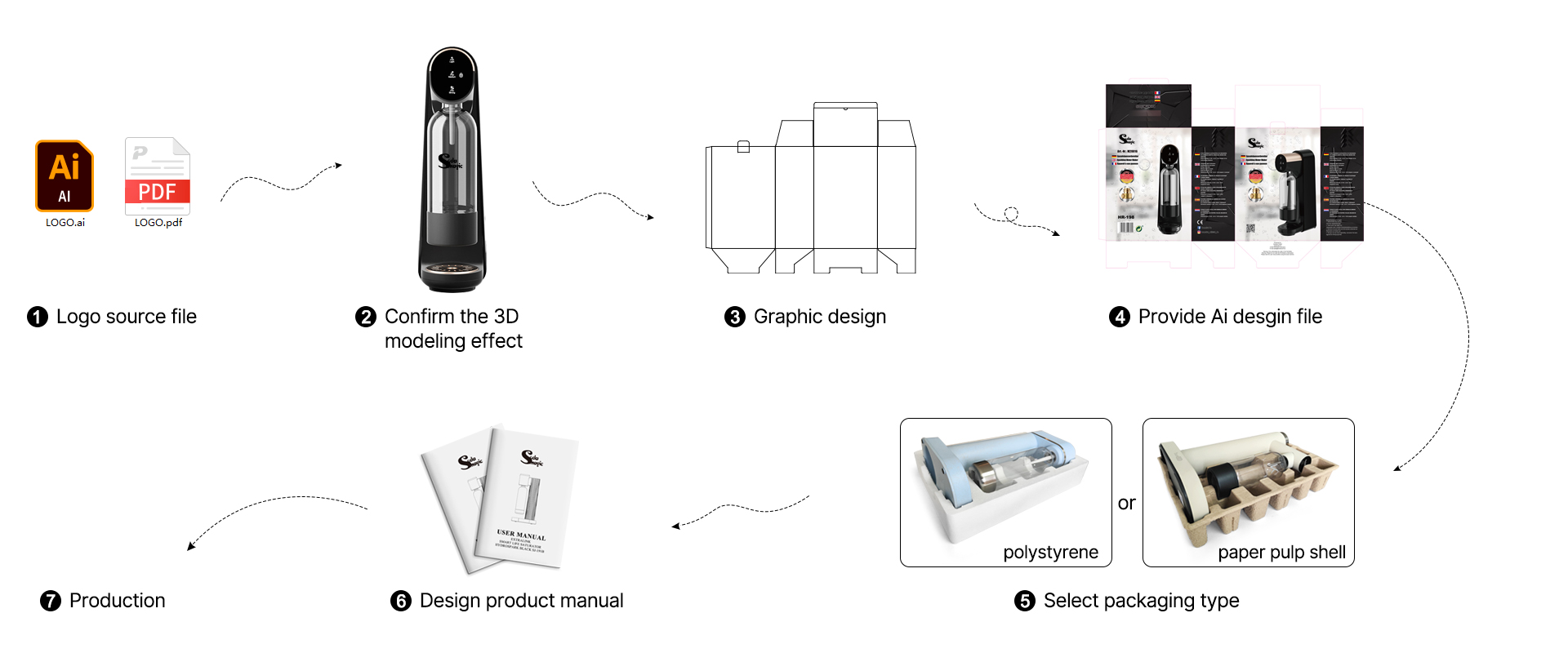 process of customized electric sparkling water maker