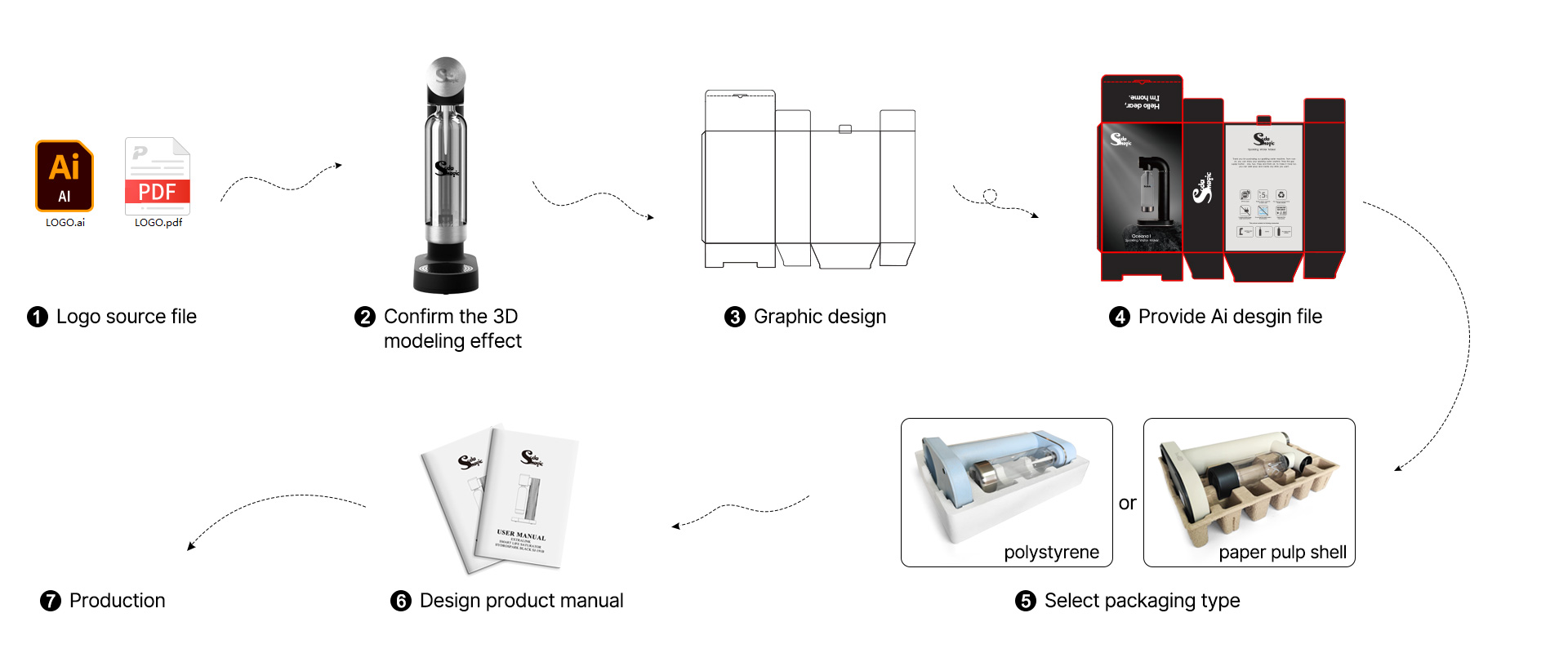 oem sparkling water maker