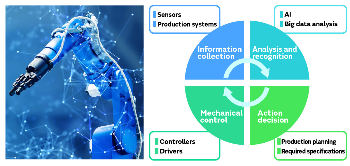 In the realm of electronics, numerous components work together to ensure the smooth operation of devices we use daily. Among these, MLCC (Multi-Layer Ceramic Capacitor) stands out as a crucial element.