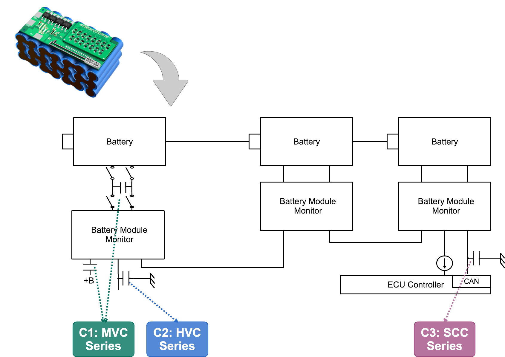 Let’s dive deeper into its functions, with a special focus on the MLCC Holy Stone—a high-performance capacitor that’s revolutionizing modern electronics.