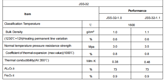 Insulating Firebrick