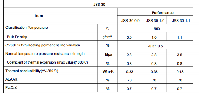 Insulating Firebrick