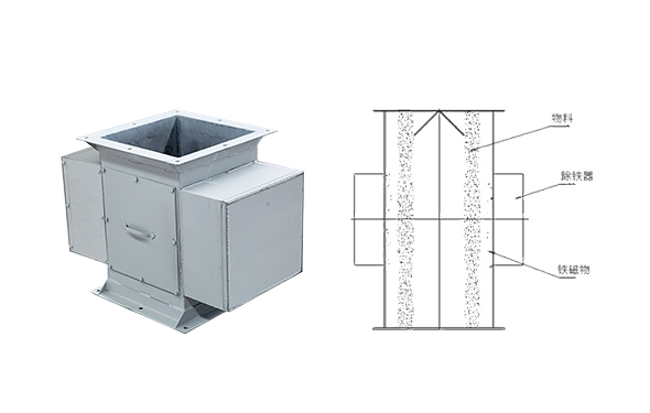 RCYF Pipeline inline magnets