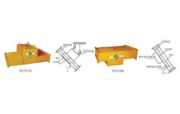 RCYA Inclined magnetic pipeline（hump magnetic separator）