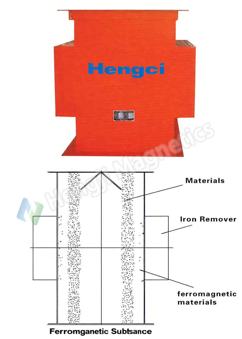 RCYF High Intensity Pipeline Filter Magnetic Separator Schematic diagram